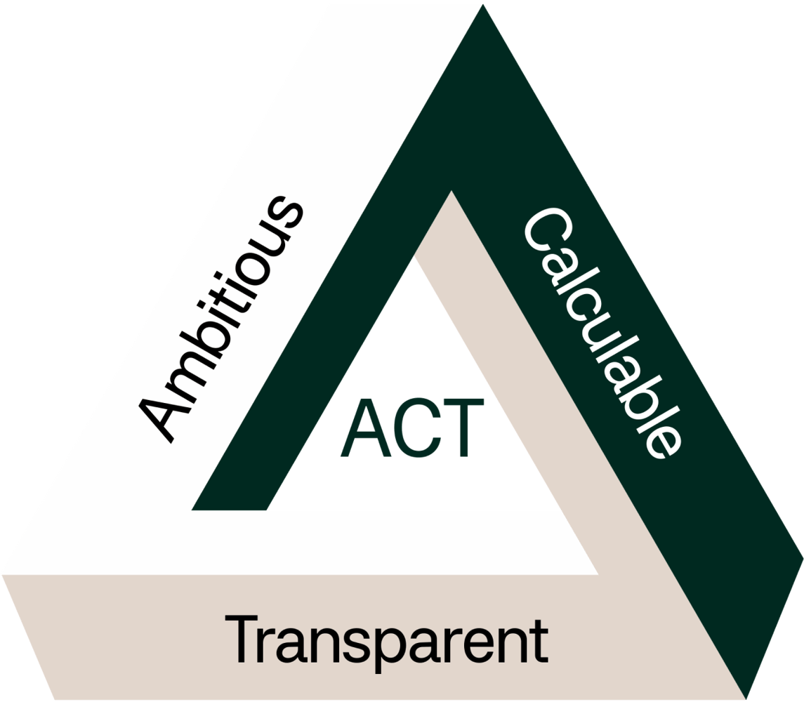 ACT-Diagram-Green-Large