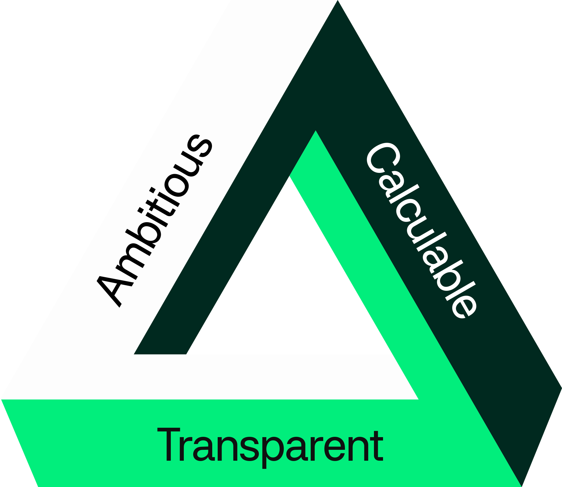 ACT-Diagram-Green-Large